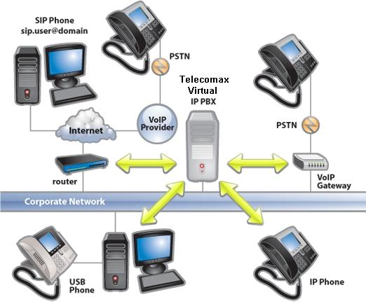 virtual ip pbx system